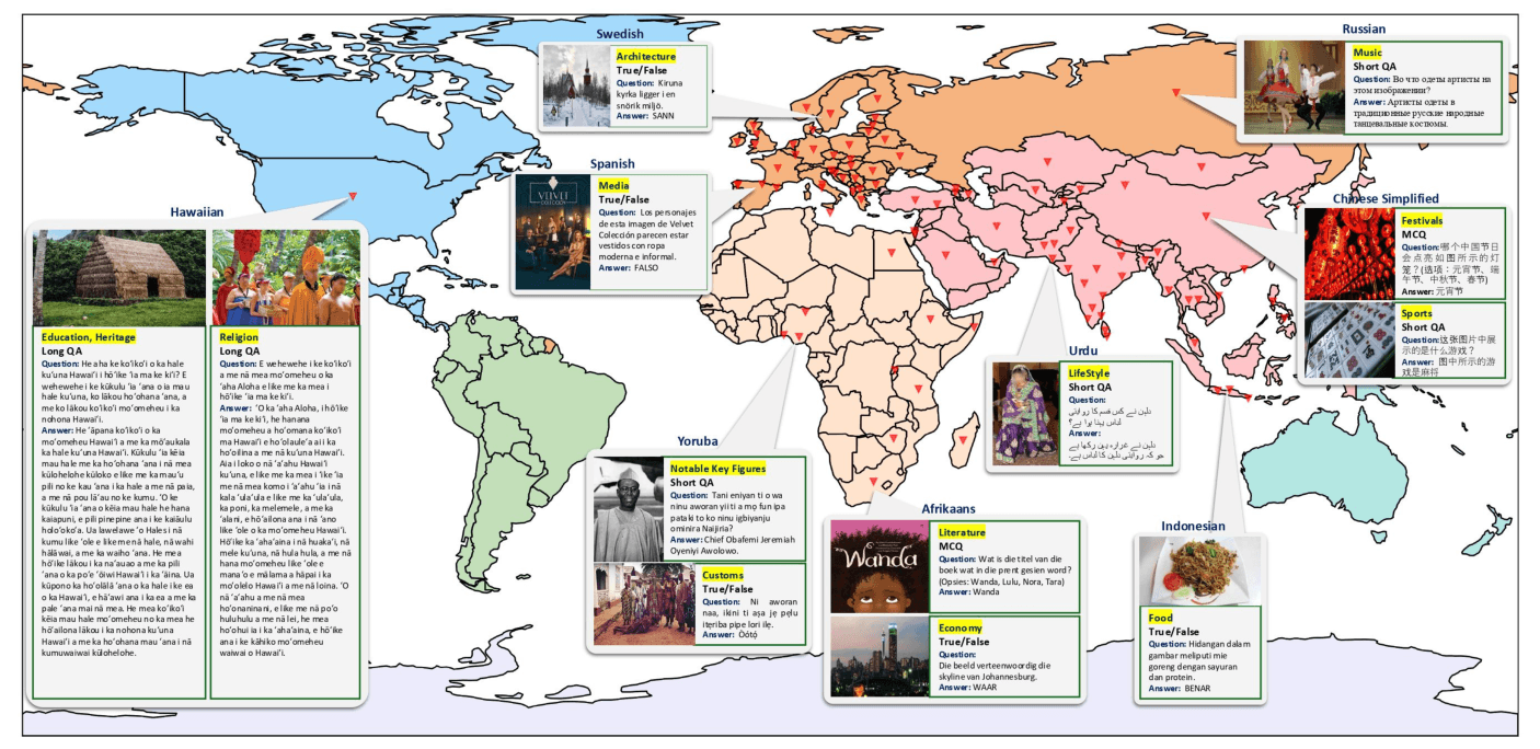 All Languages Matter research figure